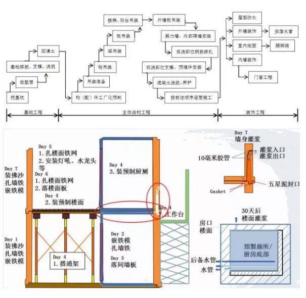 鋼結(jié)構(gòu)基礎(chǔ)預(yù)埋件圖（鋼結(jié)構(gòu)基礎(chǔ)預(yù)埋件圖集） 結(jié)構(gòu)機(jī)械鋼結(jié)構(gòu)施工 第5張