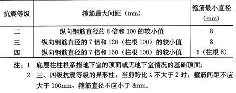 房屋鋼筋間距標(biāo)準(zhǔn)（房屋鋼筋間距的標(biāo)準(zhǔn)） 鋼結(jié)構(gòu)有限元分析設(shè)計(jì) 第4張