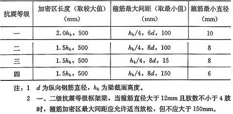 房屋鋼筋間距標(biāo)準(zhǔn)（房屋鋼筋間距的標(biāo)準(zhǔn)） 鋼結(jié)構(gòu)有限元分析設(shè)計(jì) 第5張