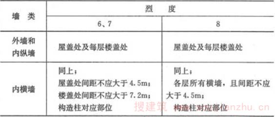 房屋鋼筋間距標(biāo)準(zhǔn)（房屋鋼筋間距的標(biāo)準(zhǔn)）