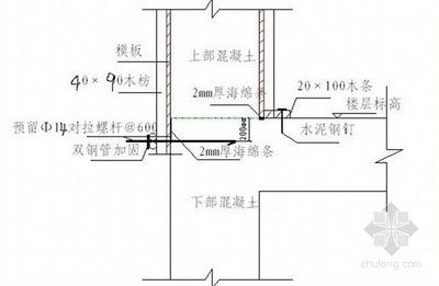 樓層加固需要做什么資料呢（樓層加固工程施工的重要依據(jù)是加固工程施工的重要依據(jù)） 鋼結(jié)構(gòu)蹦極施工 第2張