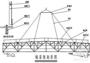 鋼屋架一榀是多少（\