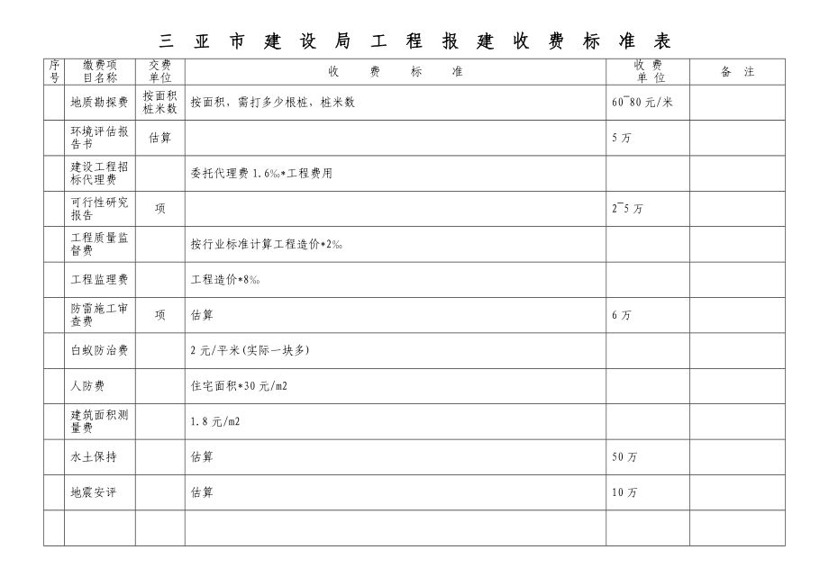 工程勘察設(shè)計費收費標(biāo)準(zhǔn)2018（2018年工程勘察設(shè)計費收費標(biāo)準(zhǔn)）