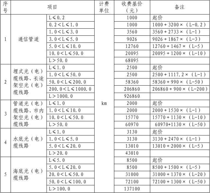 工程勘察設(shè)計費收費標(biāo)準(zhǔn)2018（2018年工程勘察設(shè)計費收費標(biāo)準(zhǔn)）