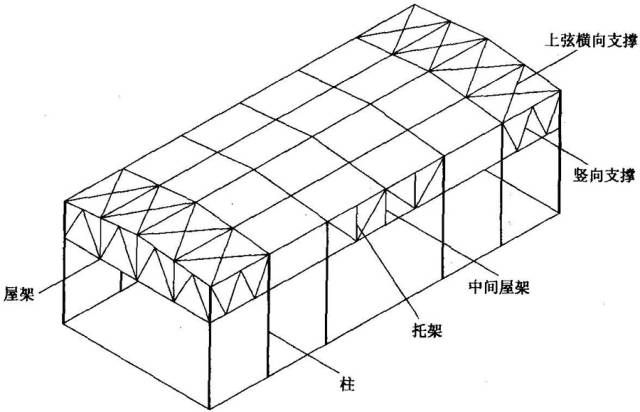 鋼結構豎向中心支撐是什么（鋼結構豎向中心支撐的作用）