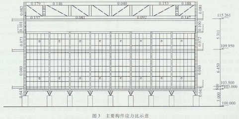 鋼結(jié)構(gòu)豎向中心支撐是什么（鋼結(jié)構(gòu)豎向中心支撐的作用） 建筑消防設(shè)計 第4張