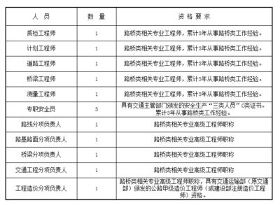 設(shè)計(jì)單位項(xiàng)目負(fù)責(zé)人資格條件（設(shè)計(jì)單位項(xiàng)目負(fù)責(zé)人的資格條件） 鋼結(jié)構(gòu)鋼結(jié)構(gòu)停車場施工 第2張