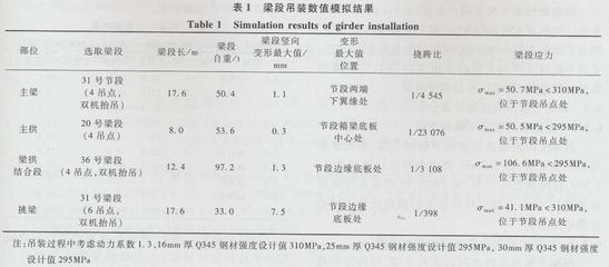 鋼結(jié)構(gòu)選用鋼材的一般考慮哪些原則 鋼結(jié)構(gòu)蹦極施工 第1張