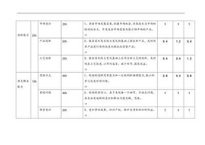 設(shè)計(jì)項(xiàng)目負(fù)責(zé)人責(zé)任比例（在設(shè)計(jì)項(xiàng)目中，設(shè)計(jì)項(xiàng)目負(fù)責(zé)人的責(zé)任比例是怎樣的？） 鋼結(jié)構(gòu)桁架施工 第4張