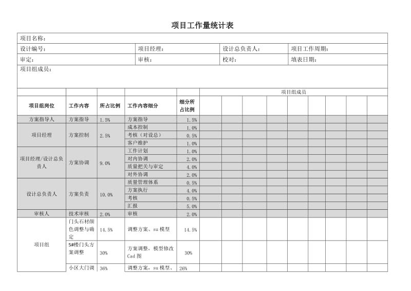 設(shè)計(jì)項(xiàng)目負(fù)責(zé)人責(zé)任比例（在設(shè)計(jì)項(xiàng)目中，設(shè)計(jì)項(xiàng)目負(fù)責(zé)人的責(zé)任比例是怎樣的？） 鋼結(jié)構(gòu)桁架施工 第5張