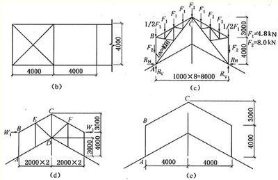 鋼結構考題 建筑方案施工 第3張