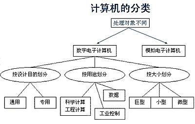 設(shè)計(jì)單位負(fù)責(zé)人的專業(yè)知識(shí)