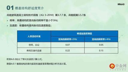 邁達(dá)斯規(guī)范 結(jié)構(gòu)電力行業(yè)設(shè)計(jì) 第2張 邁達(dá)斯規(guī)范 結(jié)構(gòu)電力行業(yè)設(shè)計(jì) 第2張