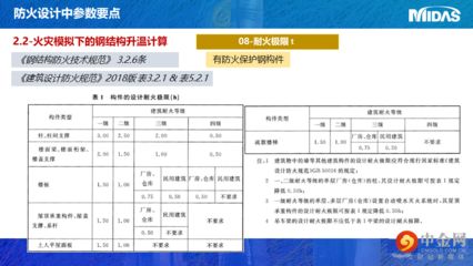 邁達(dá)斯規(guī)范 結(jié)構(gòu)電力行業(yè)設(shè)計(jì) 第4張 邁達(dá)斯規(guī)范 結(jié)構(gòu)電力行業(yè)設(shè)計(jì) 第4張