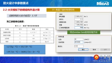 邁達(dá)斯規(guī)范 結(jié)構(gòu)電力行業(yè)設(shè)計(jì) 第3張 邁達(dá)斯規(guī)范 結(jié)構(gòu)電力行業(yè)設(shè)計(jì) 第3張