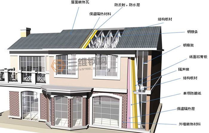 鋼結(jié)構(gòu)住宅介紹（鋼結(jié)構(gòu)住宅有哪些優(yōu)點？） 建筑施工圖設(shè)計 第4張