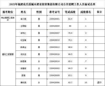 福建坤加建設(shè)有限公司招聘（福建坤加建設(shè)有限公司及其當(dāng)前招聘信息介紹） 鋼結(jié)構(gòu)跳臺(tái)施工 第3張