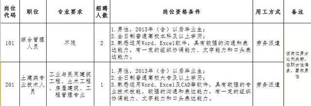 福建坤加建設(shè)有限公司招聘（福建坤加建設(shè)有限公司及其當(dāng)前招聘信息介紹） 鋼結(jié)構(gòu)跳臺(tái)施工 第5張