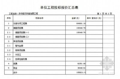 加固工程報(bào)價(jià)清單 北京網(wǎng)架設(shè)計(jì) 第1張