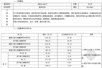 房屋框架結(jié)構(gòu)多少錢一平方（框架結(jié)構(gòu)房屋每平方米造價(jià)會(huì)受到哪些因素影響） 結(jié)構(gòu)工業(yè)裝備施工 第2張