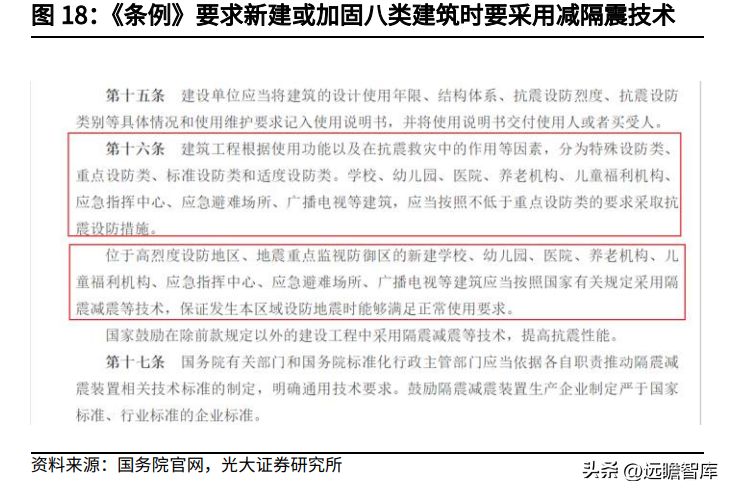 加固設計要原設計單位確認的法律規(guī)定是（《建筑法》第四十七條規(guī)定，加固設計審批流程詳解） 建筑消防設計 第3張