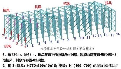 鋼結(jié)構(gòu)型材厚度允許偏差