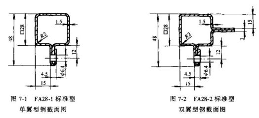 鋼結(jié)構(gòu)型材厚度允許偏差