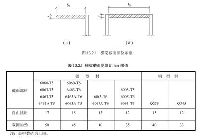 鋼結(jié)構(gòu)型材厚度允許偏差