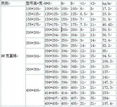 鋼結(jié)構(gòu)型材厚度允許偏差 結(jié)構(gòu)框架施工 第5張