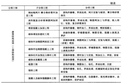 樓房加固工程分部分項(xiàng)工程劃分（樓房加固工程劃分） 結(jié)構(gòu)砌體設(shè)計(jì) 第4張