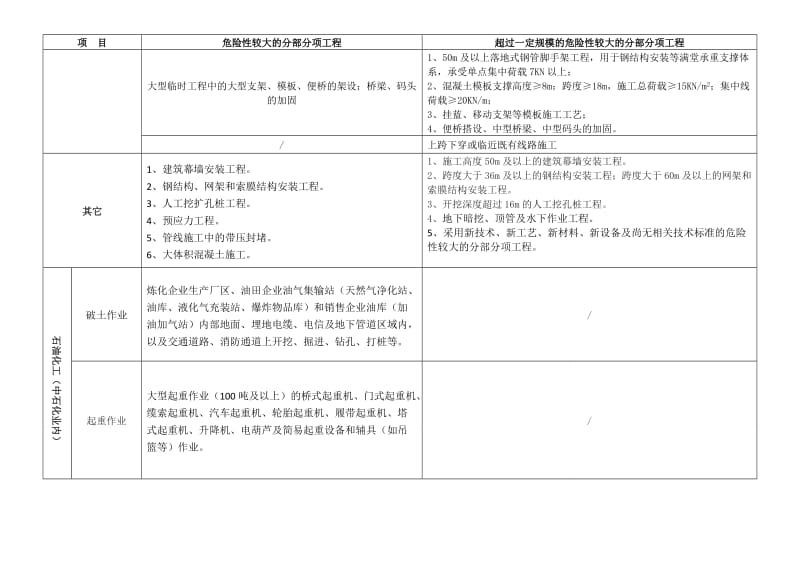 樓房加固工程分部分項(xiàng)工程劃分（樓房加固工程劃分） 結(jié)構(gòu)砌體設(shè)計(jì) 第3張