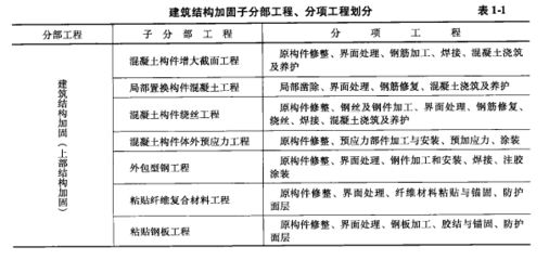 樓房加固工程分部分項(xiàng)工程劃分（樓房加固工程劃分） 結(jié)構(gòu)砌體設(shè)計(jì) 第5張