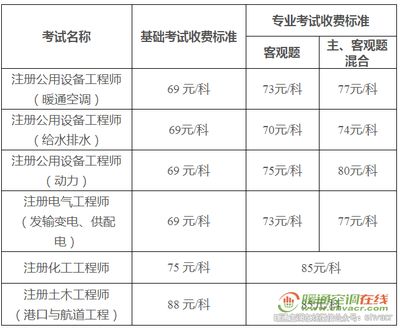 工程勘察設計收費標準2018電子版（2018工程勘察設計收費標準電子版） 建筑施工圖設計 第3張