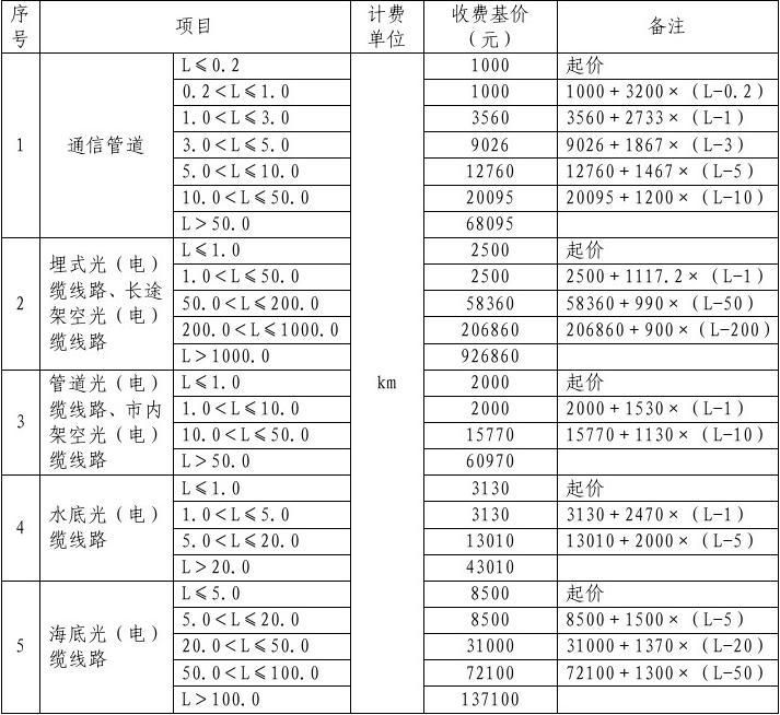 工程勘察設計收費標準2018電子版（2018工程勘察設計收費標準電子版） 建筑施工圖設計 第4張