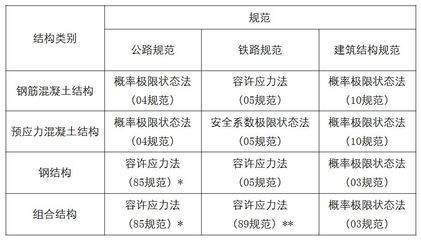 鋼結(jié)構(gòu)房子牢固嗎 裝飾幕墻設(shè)計 第1張