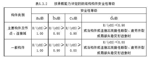 鋼結(jié)構(gòu)房子牢固嗎 裝飾幕墻設(shè)計 第4張