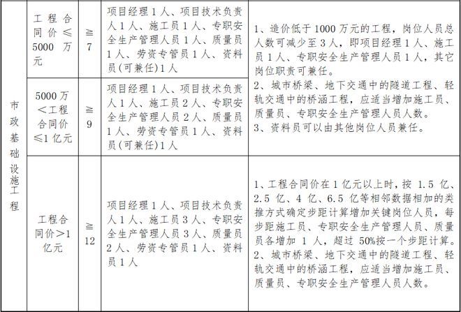 建筑工程設計單位項目負責人七項職責(建筑工程設計單位項目負責人的職責) 結構電力行業(yè)設計 第5張 建筑工程設計單位項目負責人七項職責(建筑工程設計單位項目負責人的職責) 結構電力行業(yè)設計 第5張