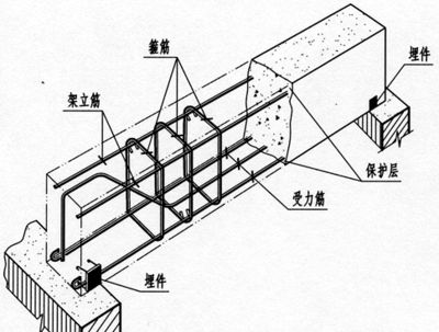 房屋的鋼筋結(jié)構(gòu)圖 鋼結(jié)構(gòu)框架施工 第5張