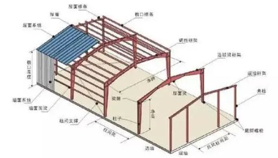 鋼結(jié)構(gòu)重點簡答題（鋼結(jié)構(gòu)施工規(guī)范解讀） 北京加固設(shè)計（加固設(shè)計公司） 第2張