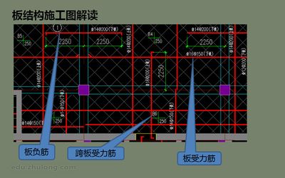 房建鋼筋結(jié)構(gòu)圖 建筑效果圖設(shè)計(jì) 第3張