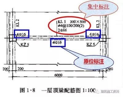 房建鋼筋結(jié)構(gòu)圖 建筑效果圖設(shè)計(jì) 第4張