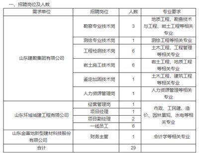 設(shè)計建筑改造加固公司招聘 北京加固設(shè)計（加固設(shè)計公司） 第3張