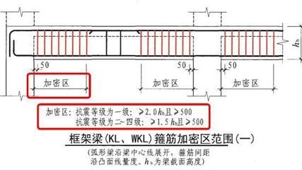 設(shè)計建筑改造加固公司招聘 北京加固設(shè)計（加固設(shè)計公司） 第1張