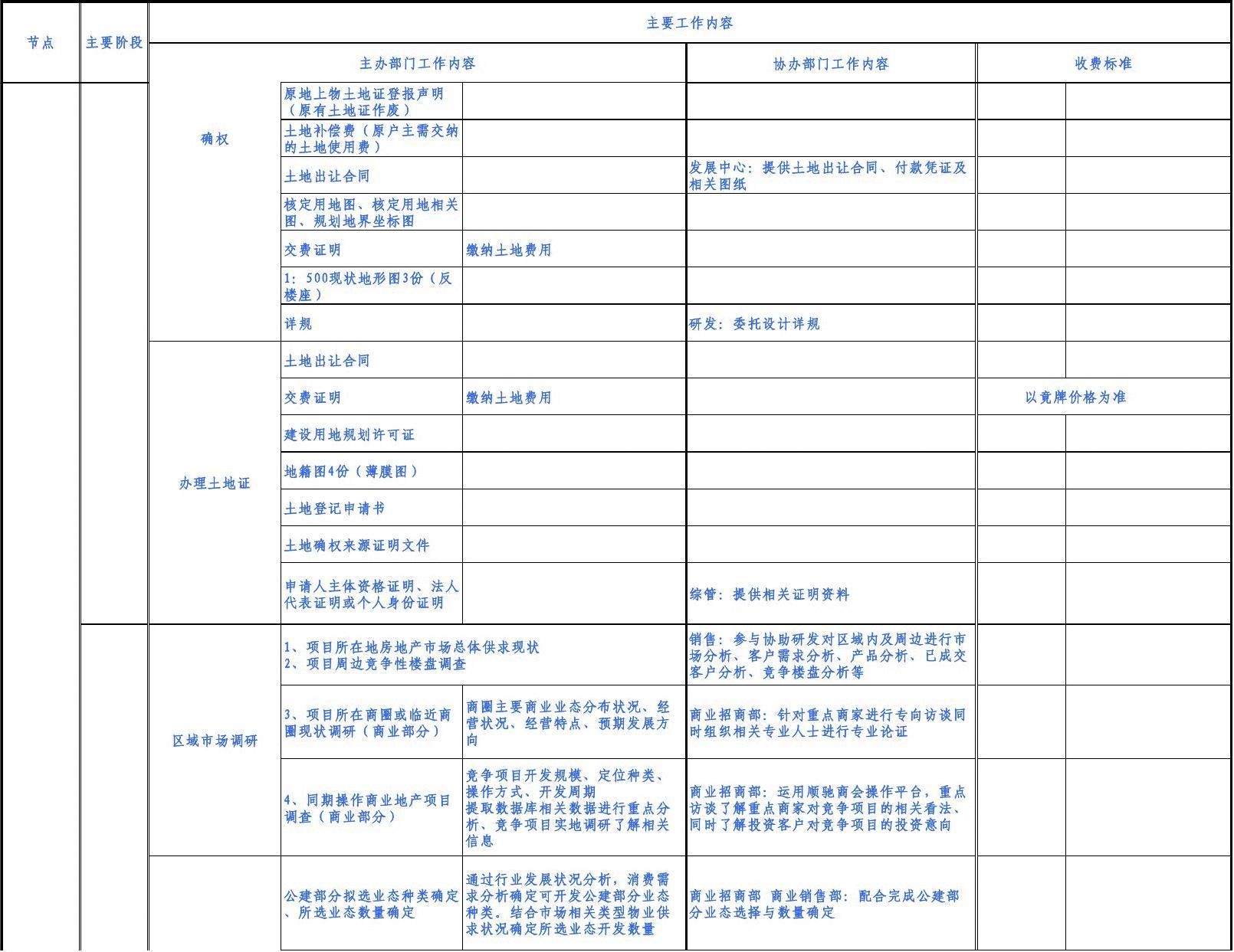 2002年工程勘察設(shè)計(jì)收費(fèi)標(biāo)準(zhǔn)作廢 北京加固設(shè)計(jì)（加固設(shè)計(jì)公司） 第2張