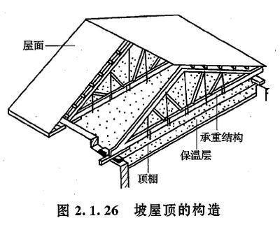 彩鋼屋面構(gòu)造圖集(彩鋼屋面構(gòu)造圖集圖片) 建筑消防施工 第5張 彩鋼屋面構(gòu)造圖集(彩鋼屋面構(gòu)造圖集圖片) 建筑消防施工 第5張