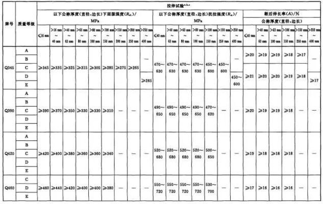 鋼結(jié)構(gòu)節(jié)點板的構(gòu)造尺寸規(guī)范 裝飾幕墻施工 第5張