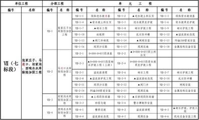 加固工程報價明細(xì)表（加固工程報價影響因素分析） 建筑方案施工 第3張