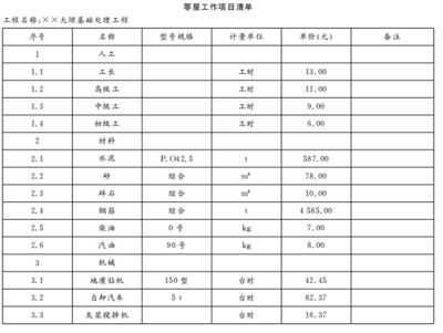 加固工程報價明細(xì)表（加固工程報價影響因素分析） 建筑方案施工 第4張