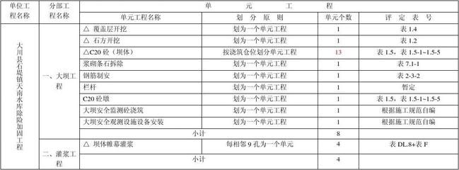 加固工程報價明細(xì)表（加固工程報價影響因素分析） 建筑方案施工 第5張