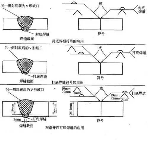 鋼結(jié)構(gòu)構(gòu)造要求的理解